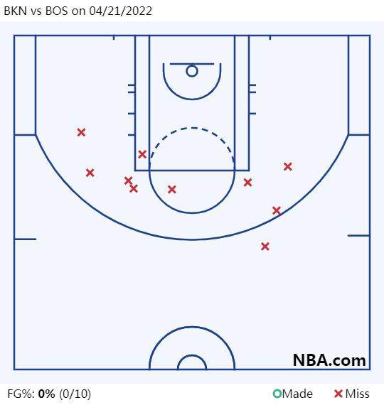 BKN vs BOS on 04_21_2022.png